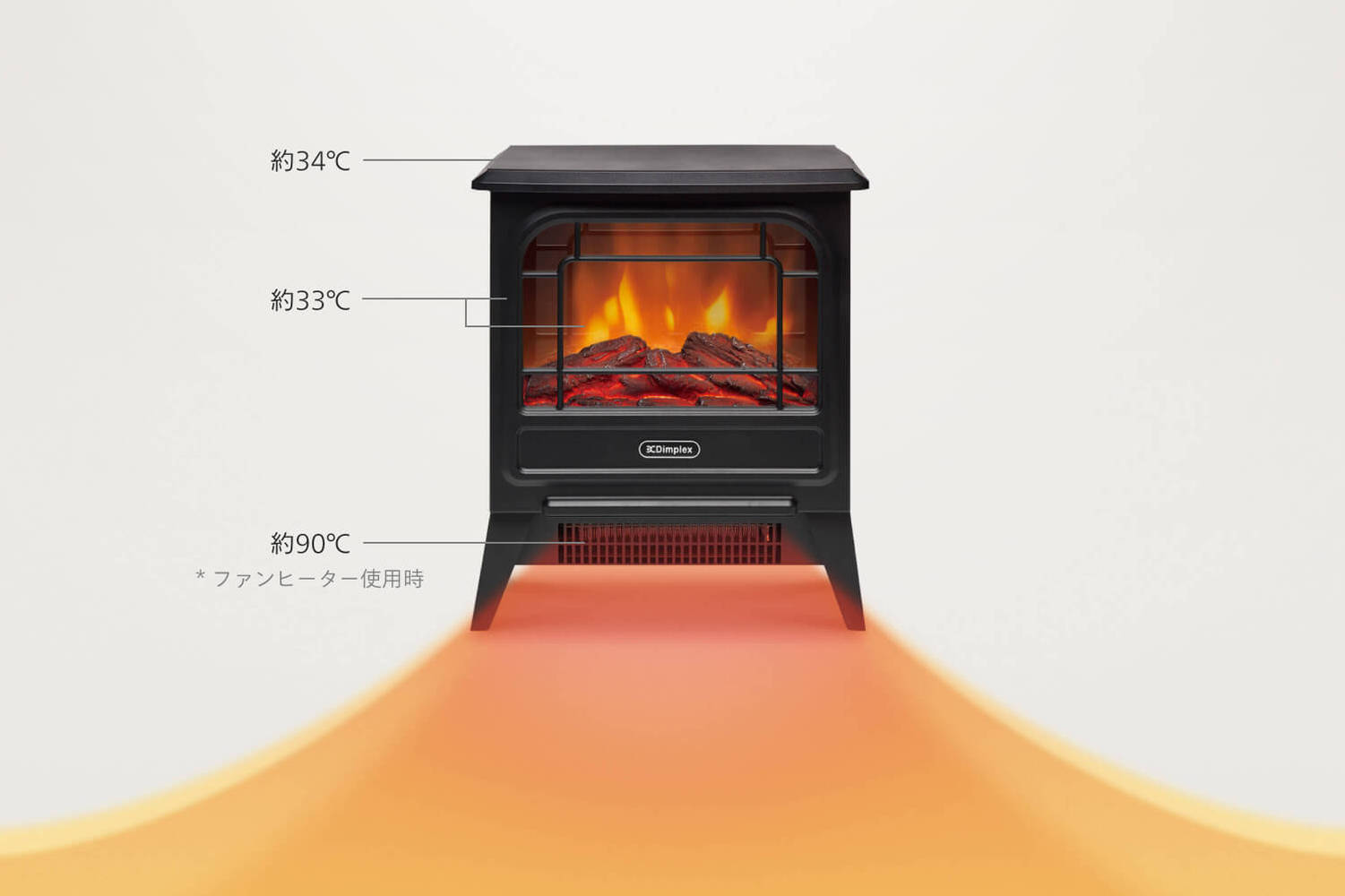 上部 約34℃ 前面約33℃ 底面 約90℃*ファンヒーター使用時